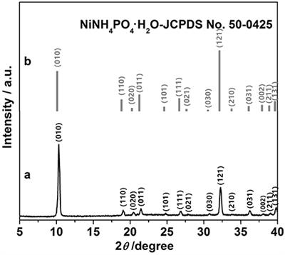 Mesoporous NH4NiPO4·H2O for High-Performance Flexible All-Solid-State Asymmetric Supercapacitors
